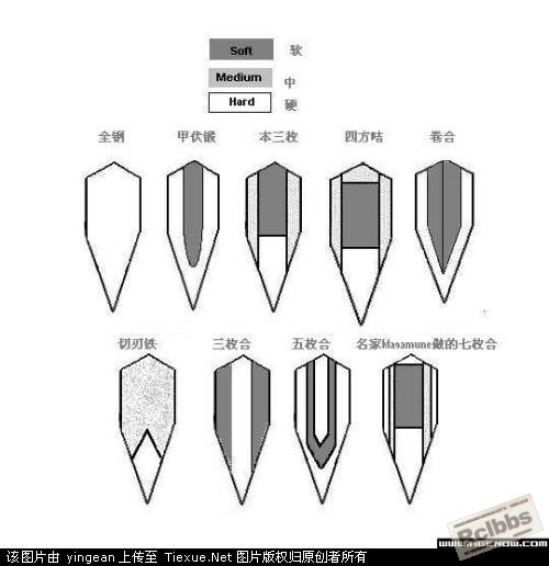 几种日本刀的结构图