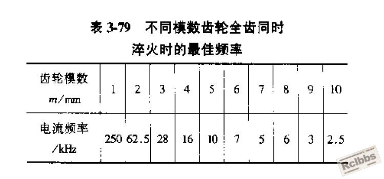 模数与频率副本.jpg