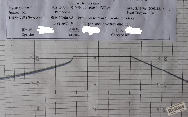 这是炉温