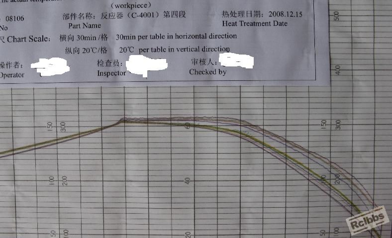 这是工件