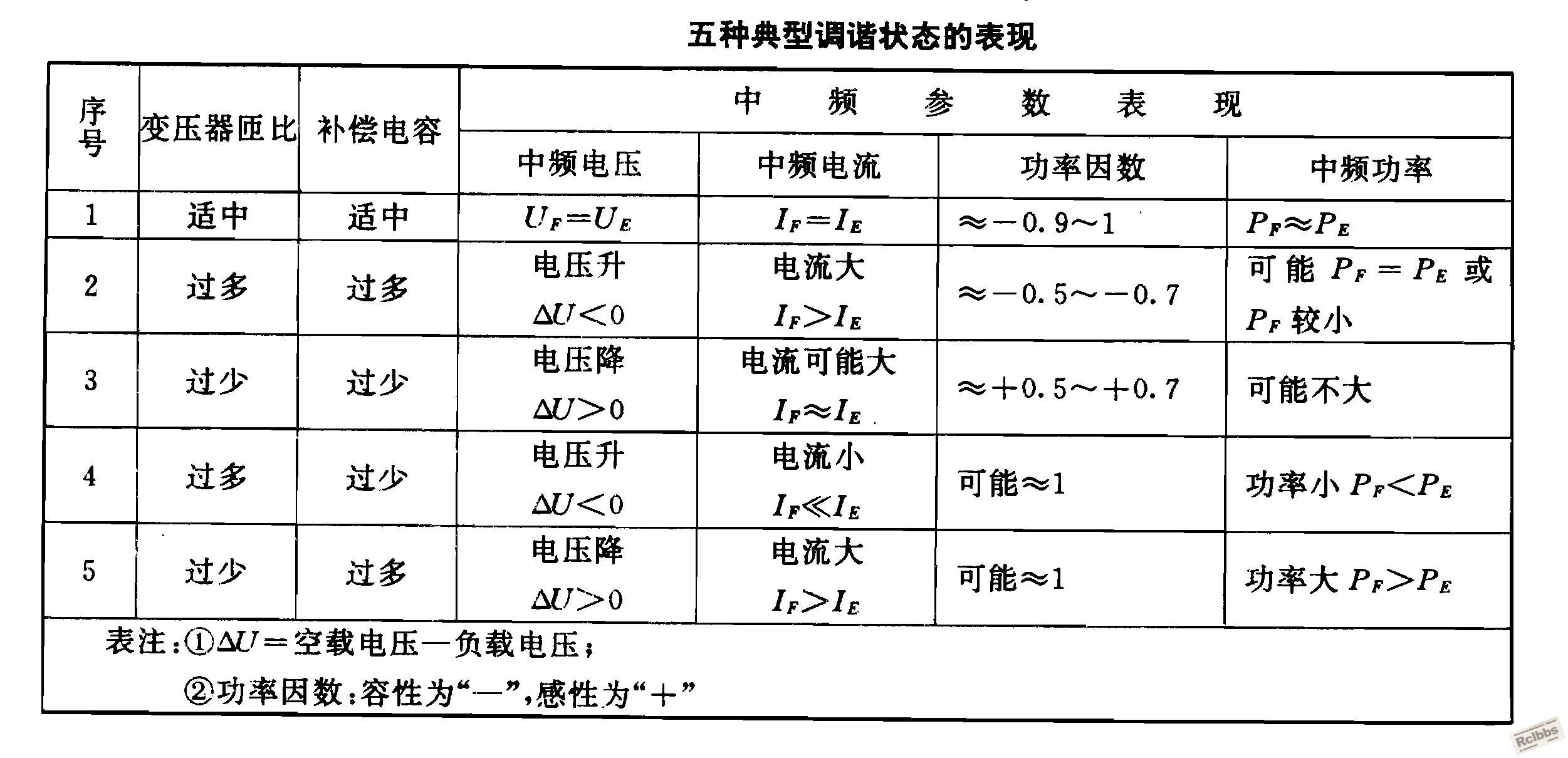 中频调谐.jpg