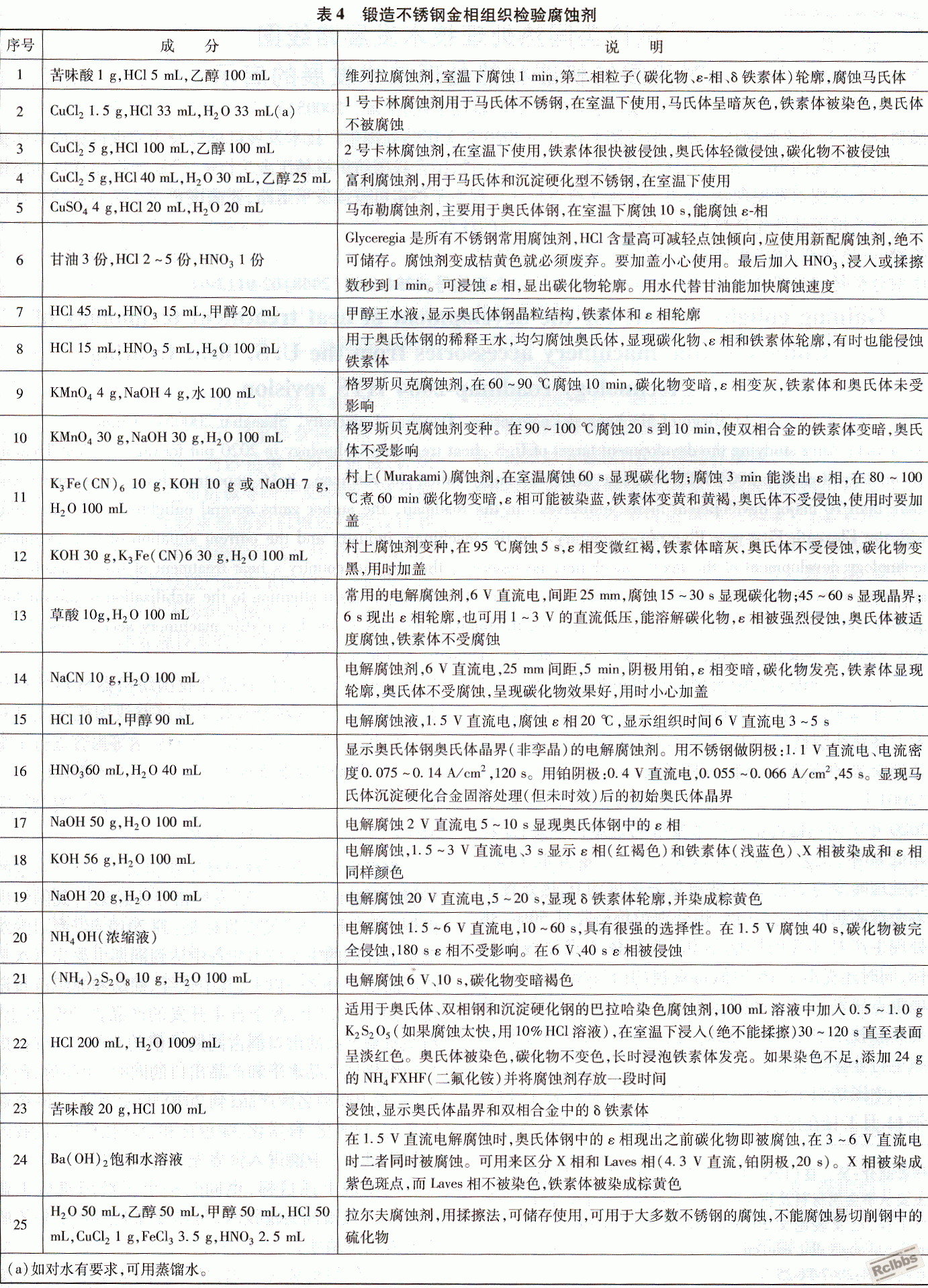 金相腐蚀剂2.GIF