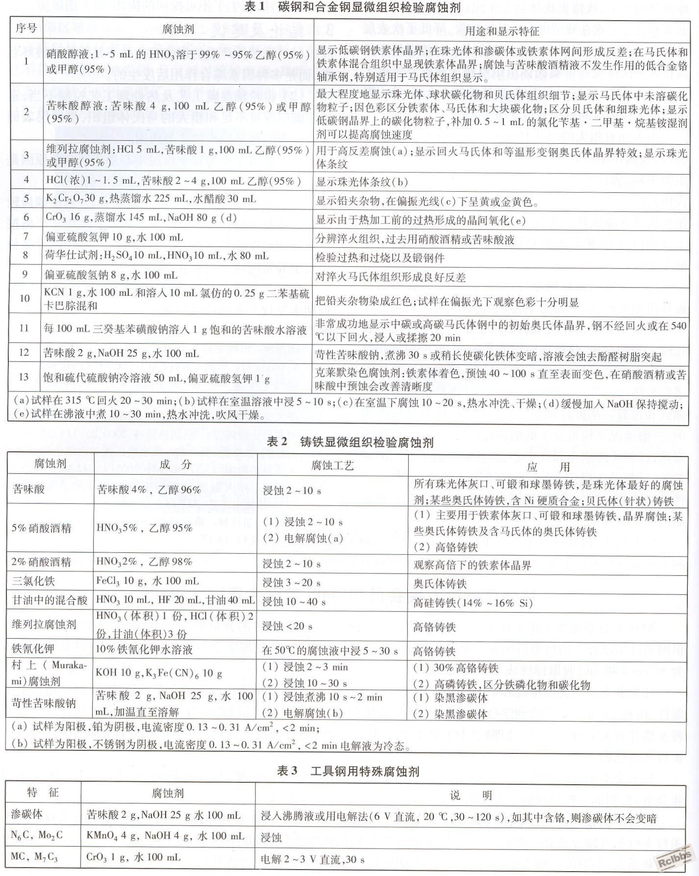 金相腐蚀剂1.JPG