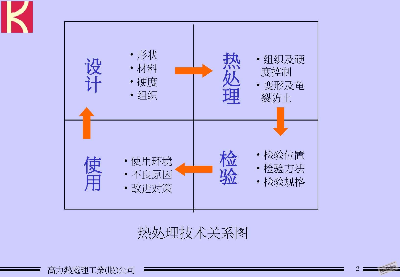 页面提取自－熱處理技術要點_页面_3.jpg