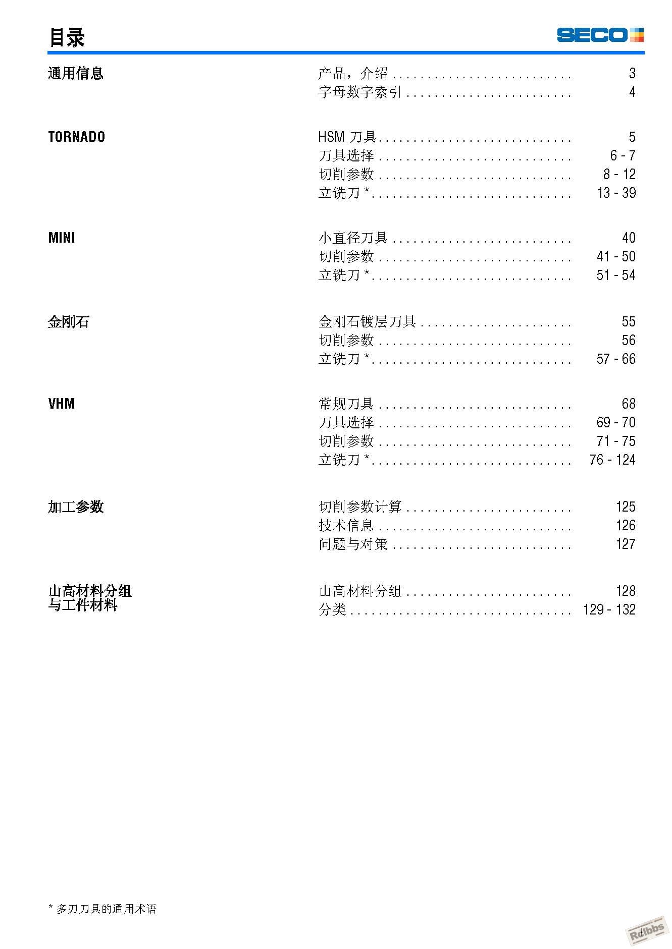 多用刀具资料_页面_001.jpg