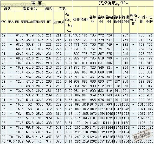黑色金属硬度强度关系1.jpg
