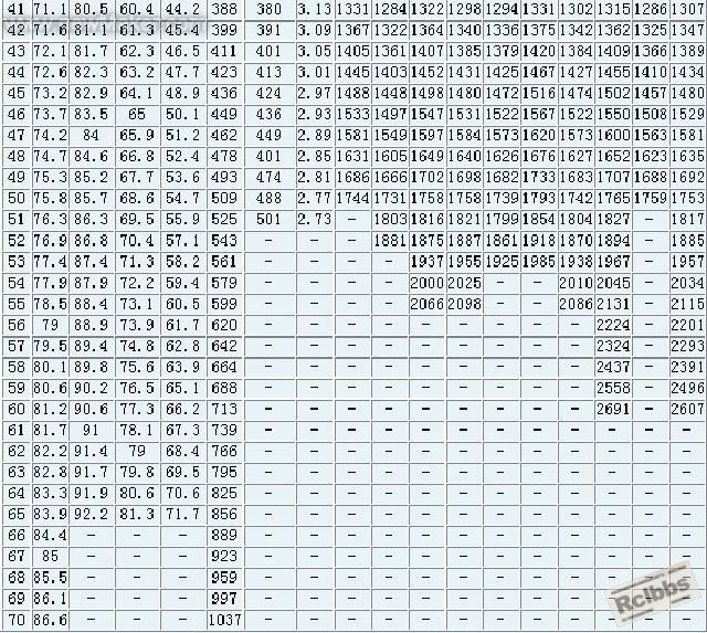 黑色金属硬度强度关系2.jpg