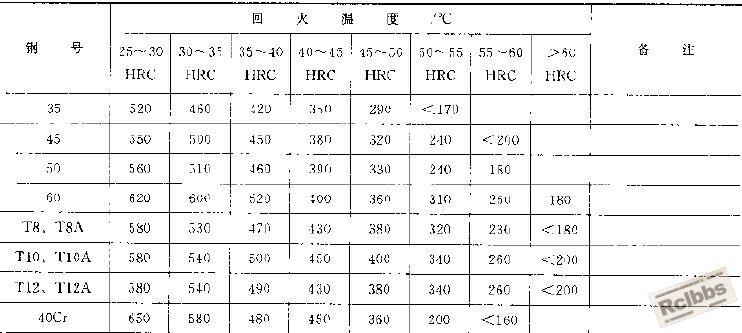 回火温度.jpg