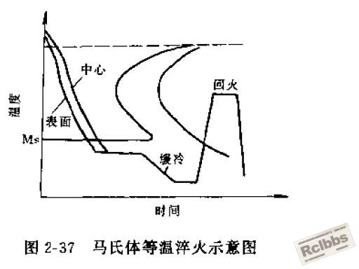 等温淬火.JPG