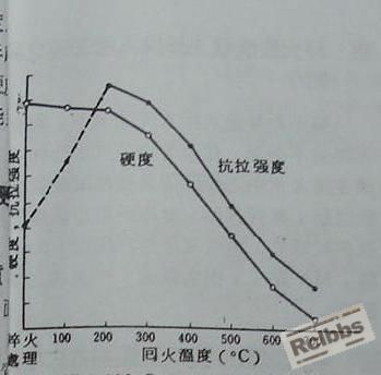 不理解啊.JPG