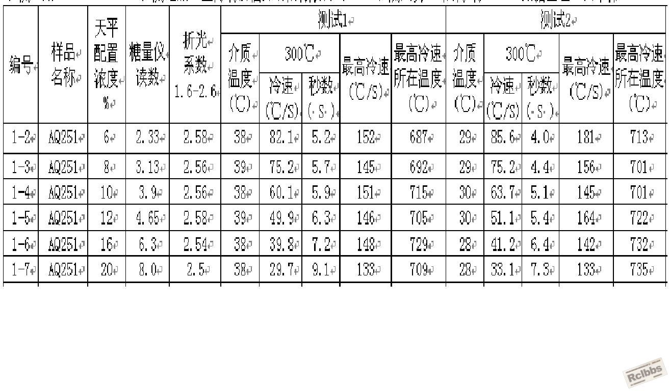 AQ251测试数据.JPG