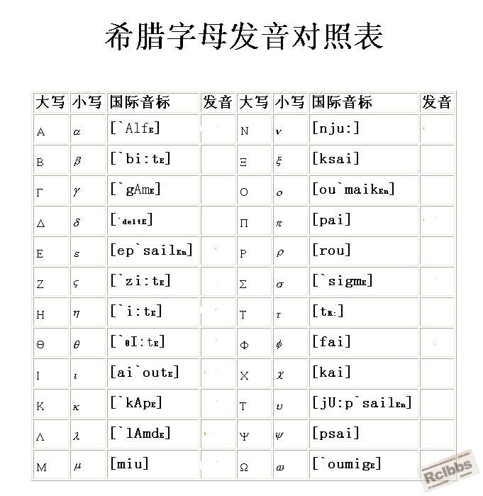 阿拉伯字母表.JPG