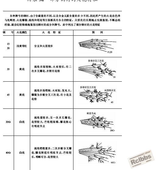 钢材火花1.JPG
