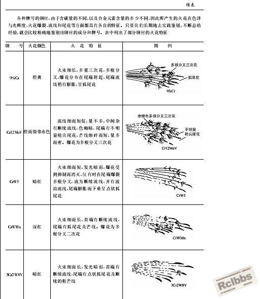 钢材火花3.JPG