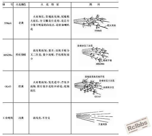 钢材火花5.JPG