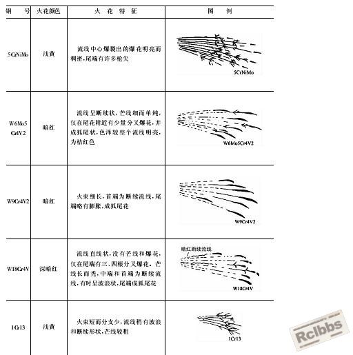 钢材火花4.JPG