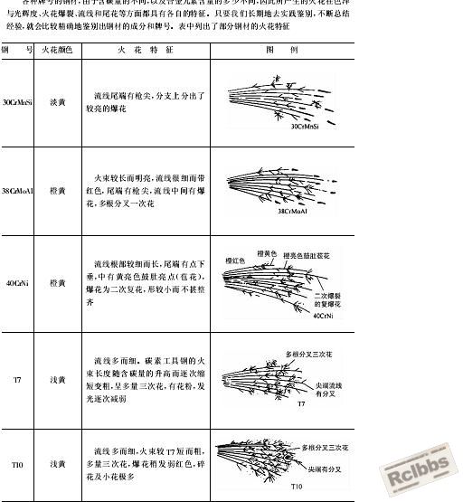 钢材火花2.JPG