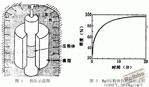 热压示意图.gif