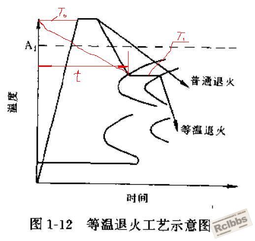 等温退火1.jpg