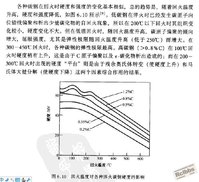 碳钢回火硬度变化（赵连城）.jpg
