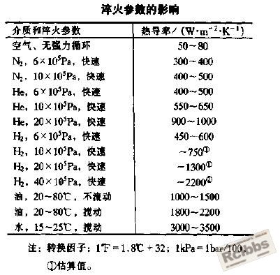 淬火.JPG