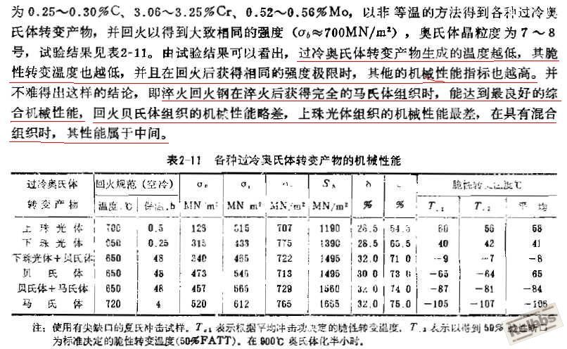 不同过冷转变产物的性能2.jpg