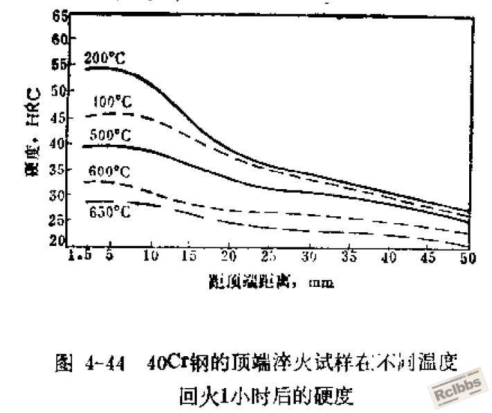 端淬试样回火.jpg