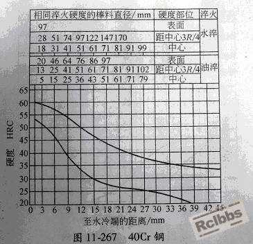 40Cr端淬图.gif