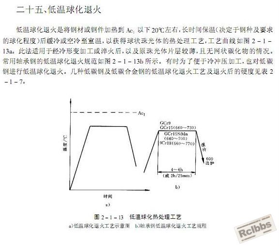 低温球化退火.JPG