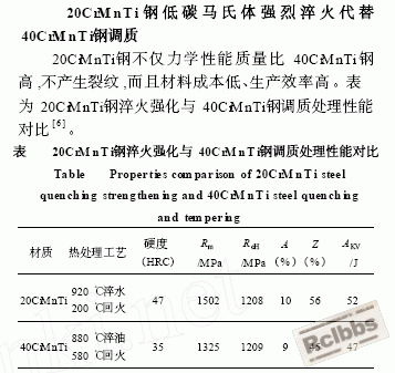 材料强韧化处理特例（摘自热处理杂志）.gif