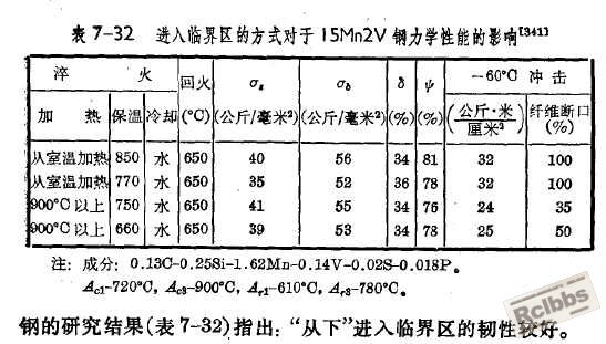 临界区淬火6.jpg