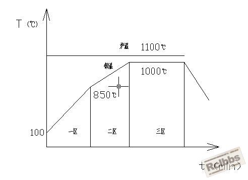 炉温.jpg