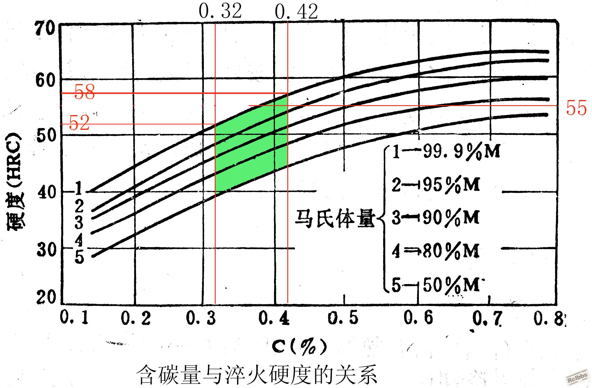 淬火硬度与碳量关系 2.jpg