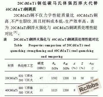 20CrMnTi与40CrMnTi材料强韧化处理特例（摘自热处理杂志）.JPG
