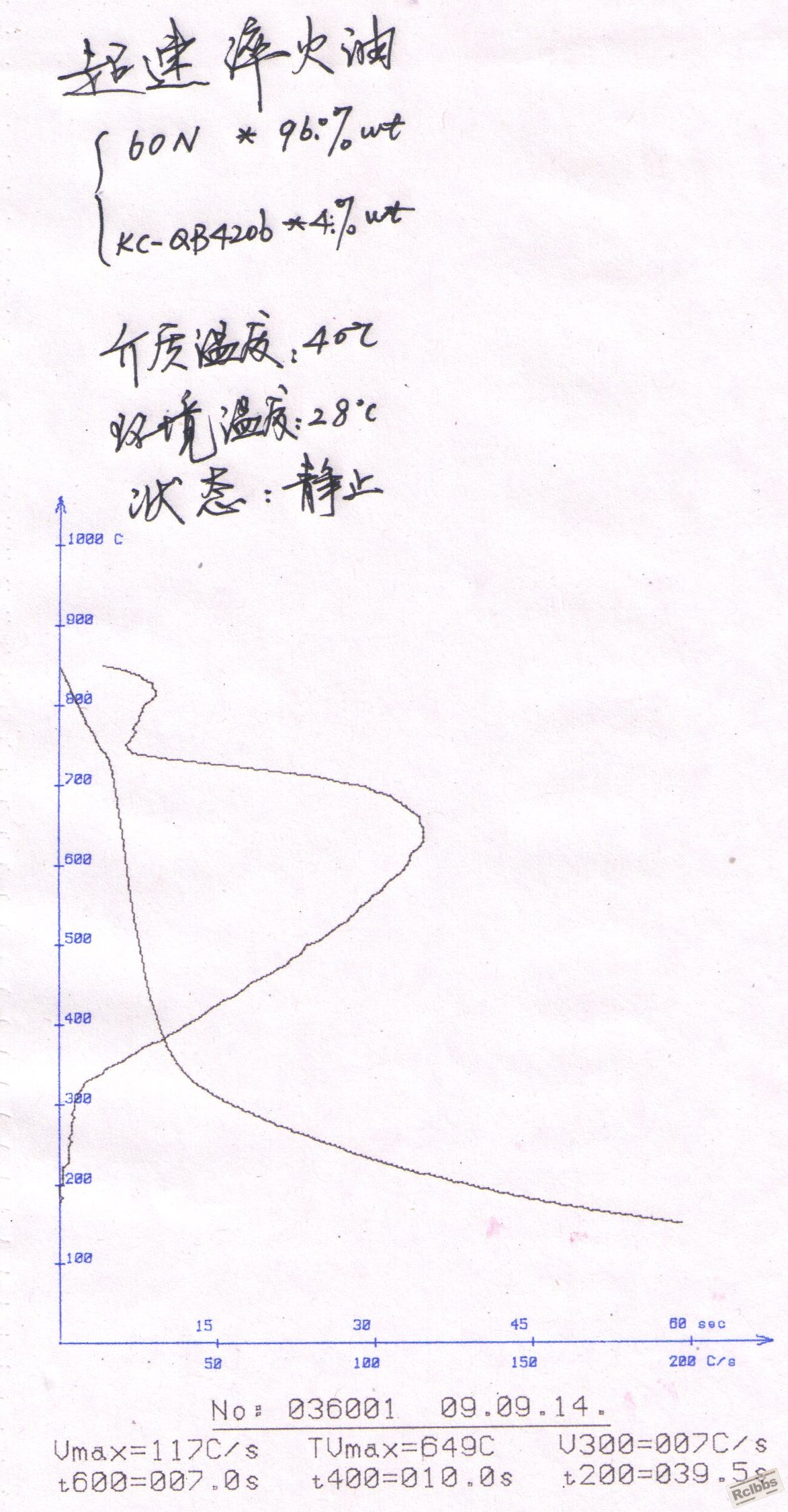 超速淬火油冷却曲线