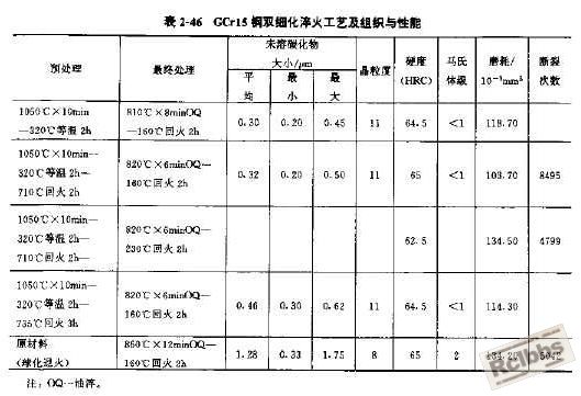 双细化预处理及淬火.jpg