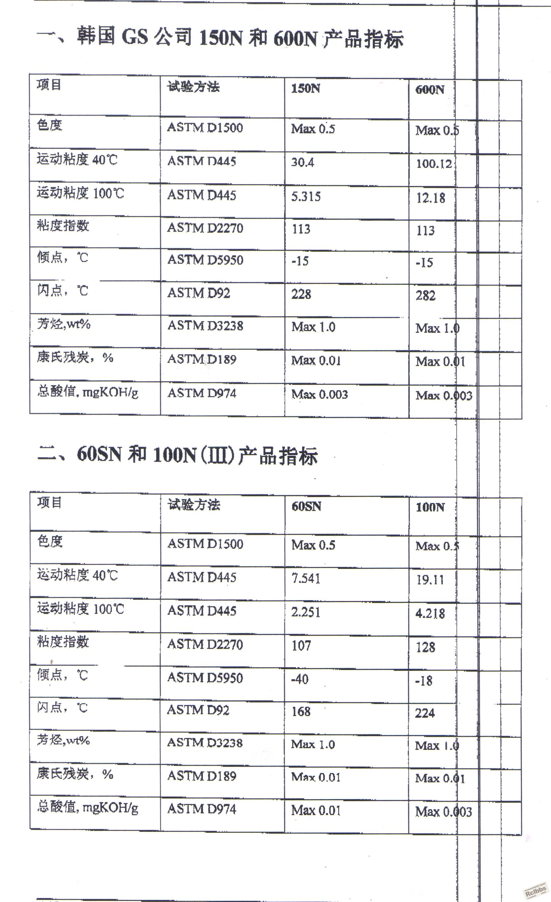 韩国GS产60SN