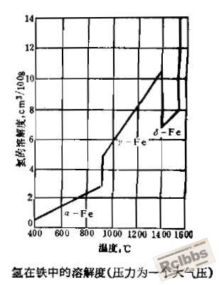 氢的溶解度.jpg