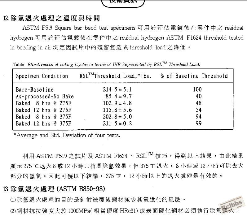 氢脆技术资料.jpg