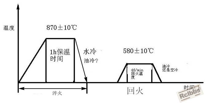 工艺曲线.jpg