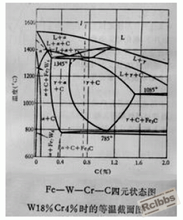高速钢等温截面图.gif