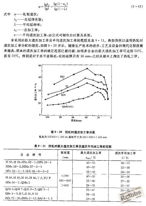道次加工率确定2.jpg