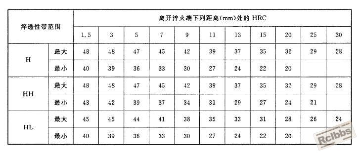 20CrMnTi淬透性2.jpg