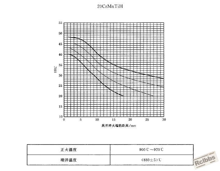 20CrMnTi淬透性1.jpg