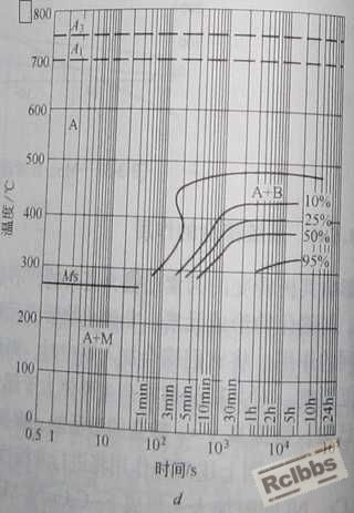 35CrNi4Mo C曲线.jpg
