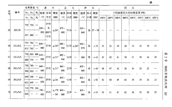 20CrNi3回火硬度变化.jpg