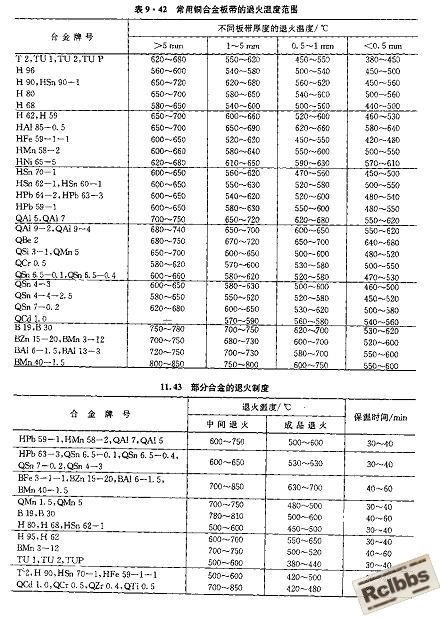 铜合金热处理2.jpg
