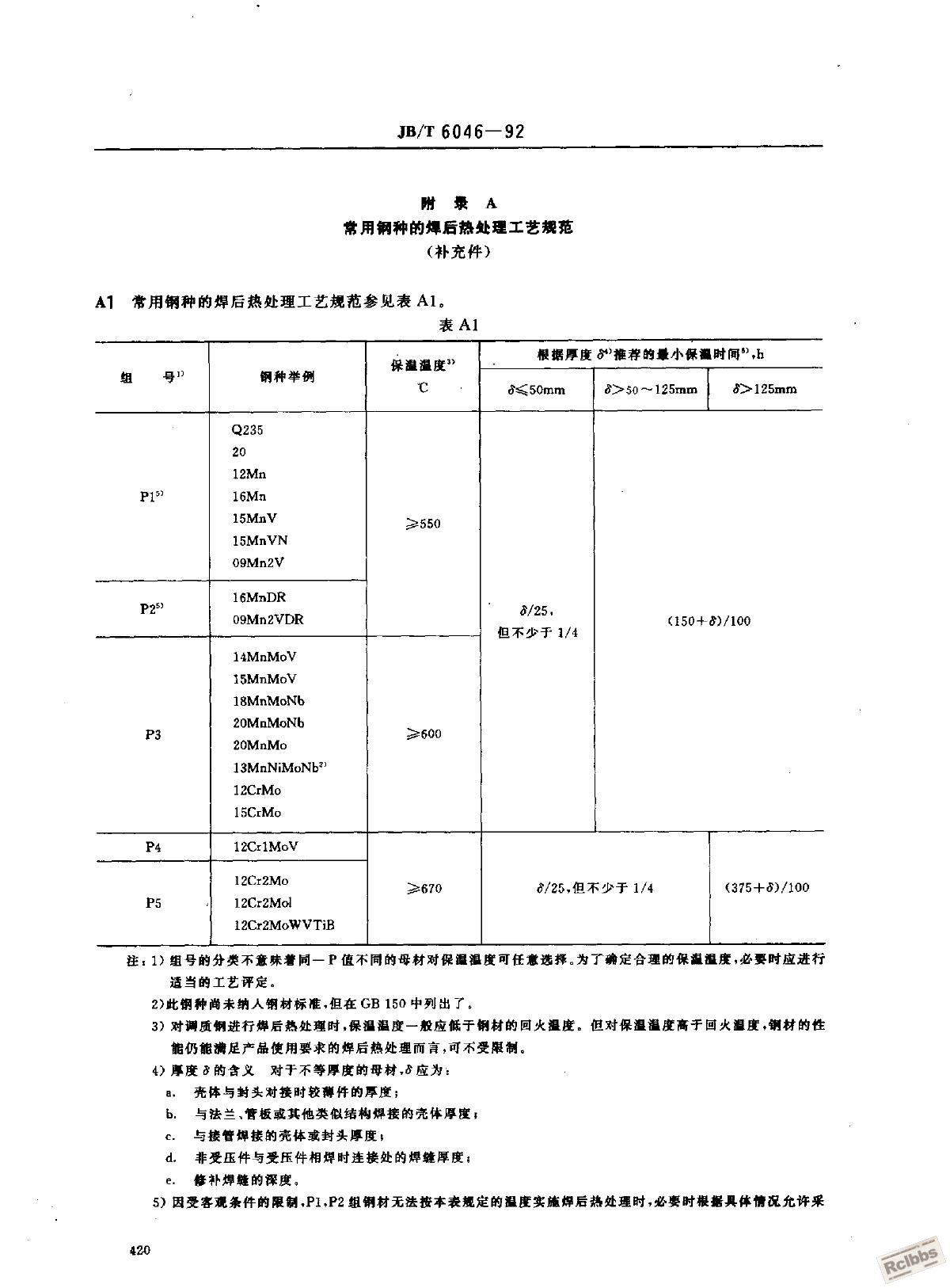 JB-T6046-92碳钢、低合金钢焊接构件焊后热处理方法 附录A.JPG