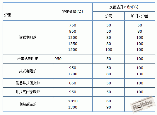 表面温升.gif