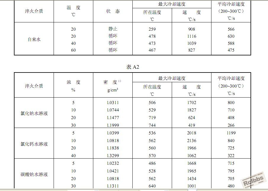 JB-T 6955-1993 热处理常用淬火介质技术要求2.jpg
